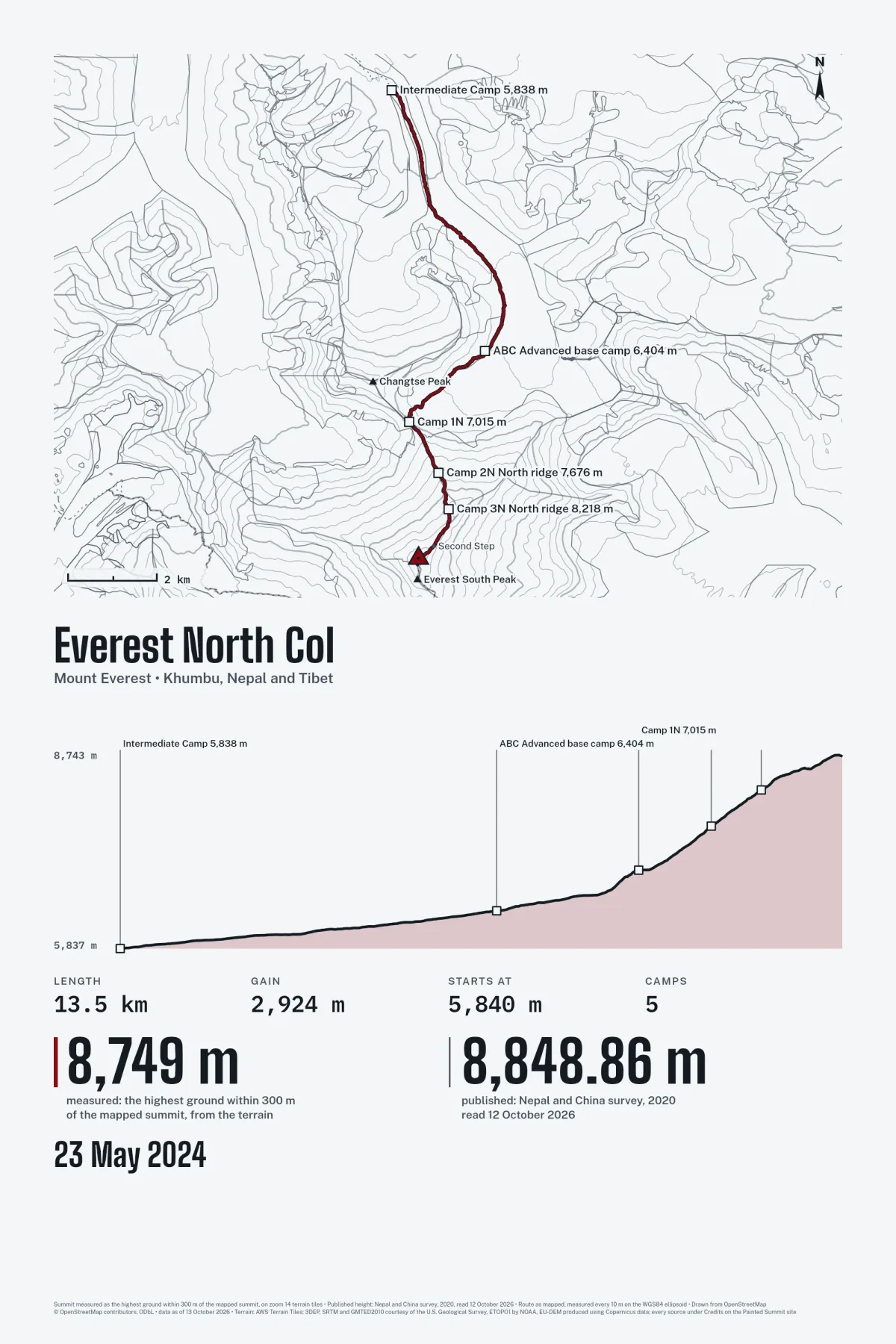The route to the summit, made by Painted Summit